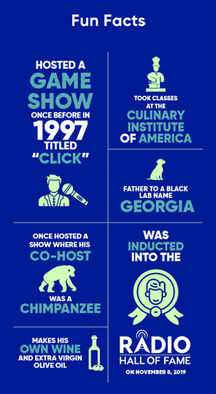 Fun Facts Hosted A Game Show Once Before in 1997 Titled "Click", Took Classes at the Culinary Insitute of America,  Father to a Black Lab Named Georgia, Once Hosted a Show Where his co-host was a chimpanzee, was inducted into the radio hall of fam on 11/8/2019
