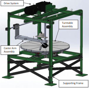 Caster Testing Machine, It shows four modular desings: Drive system, turntable assembly. caster arm assembly, supporting frame